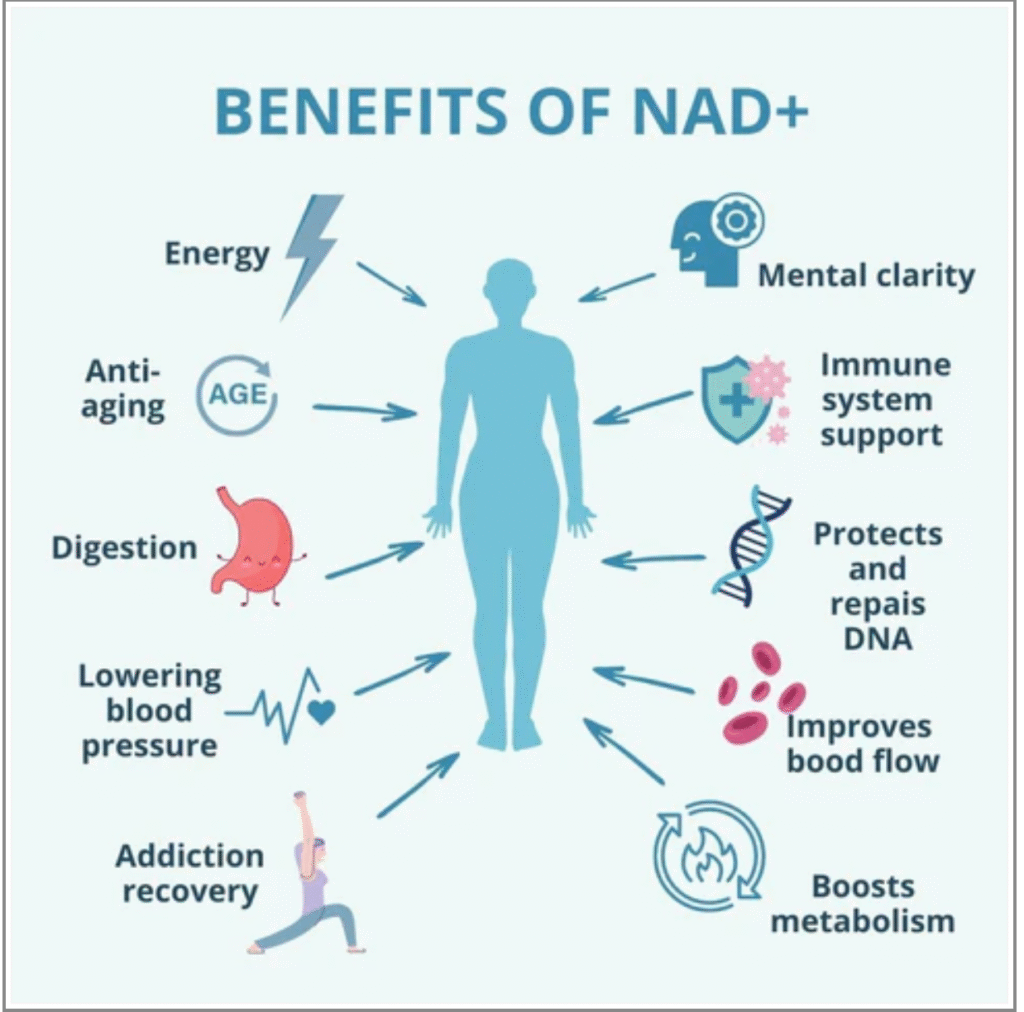 NAD Injection-Nutrient Injections